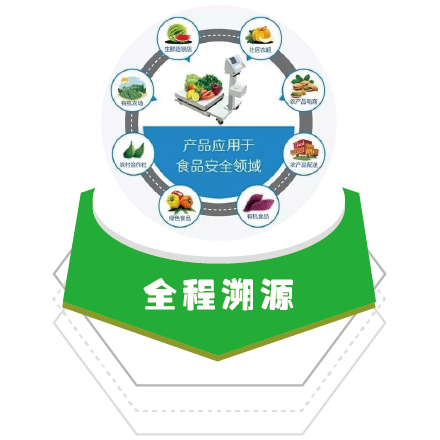 使用農(nóng)產(chǎn)品溯源系統(tǒng)?后能夠解決哪些問題？